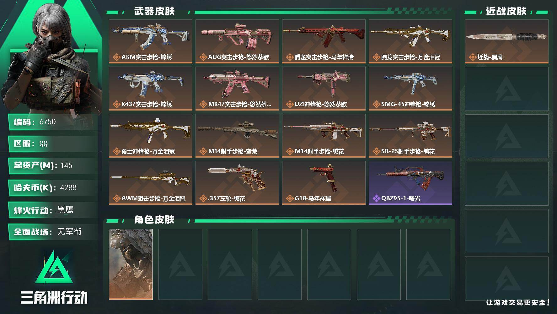 三角洲行动账号QQ总资产(M)：145M/哈夫币(K)：4288K/哈夫币(K)：4288K/传说枪皮数：15/全面战