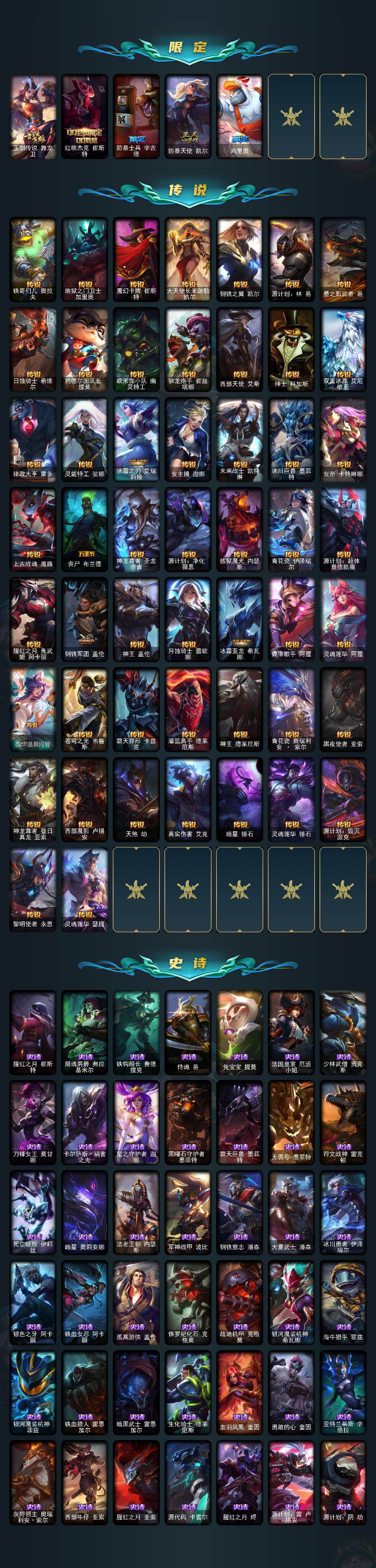 LOLLX423649英雄联盟账号详情图3