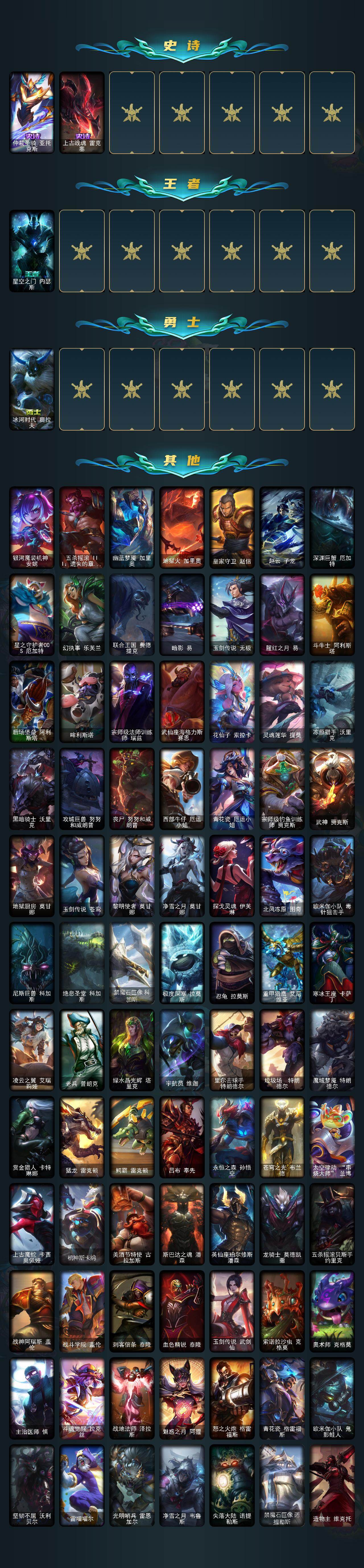 LOLLX423649英雄联盟账号详情图4