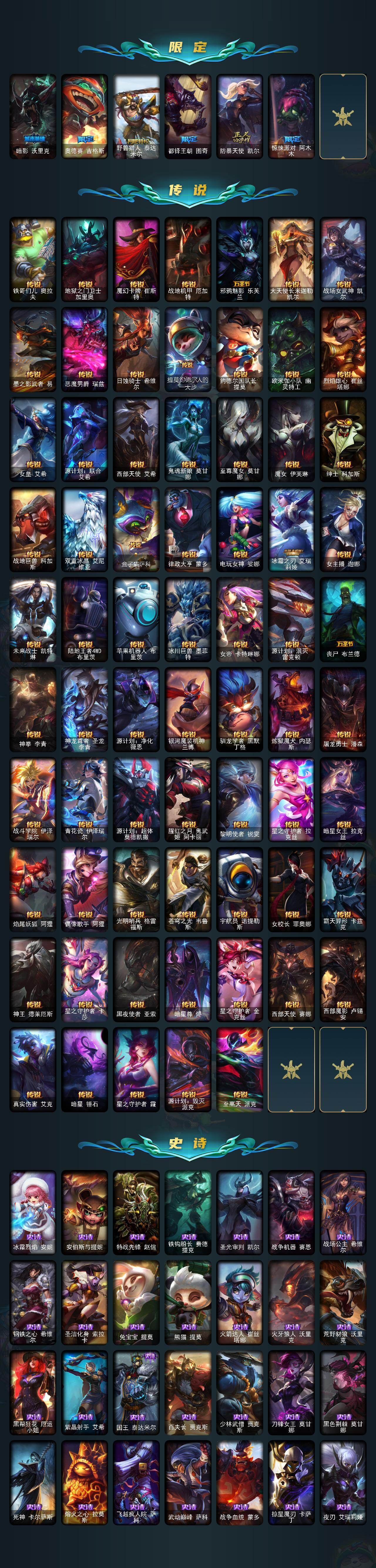 LOLLX423671英雄联盟账号详情图4