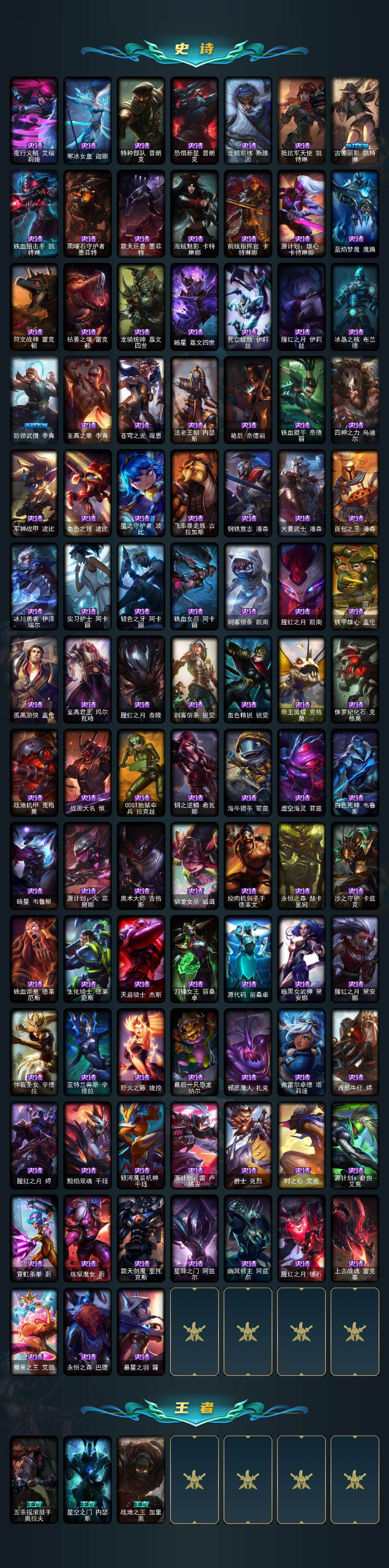 LOLLX423671英雄联盟账号详情图5