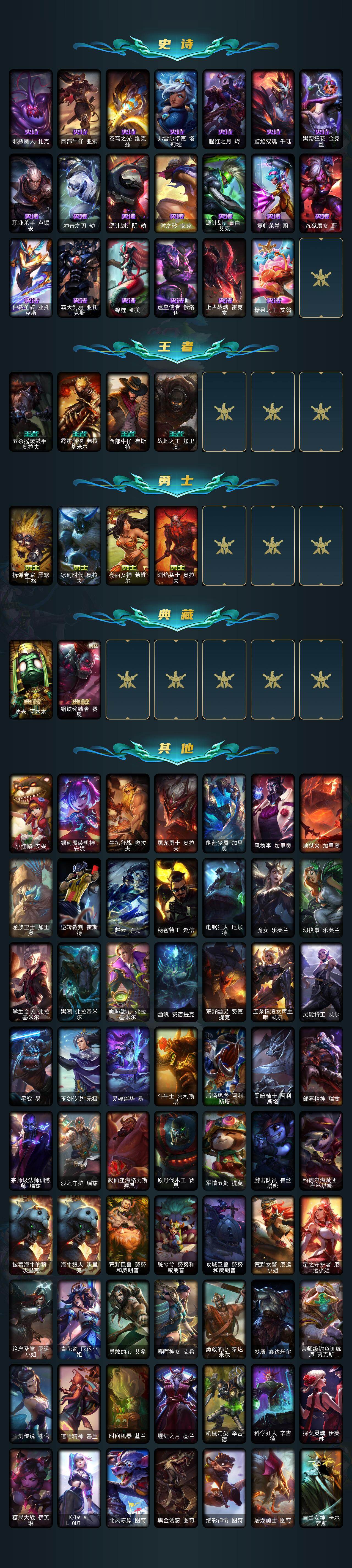 LOLQM423678英雄联盟账号详情图6