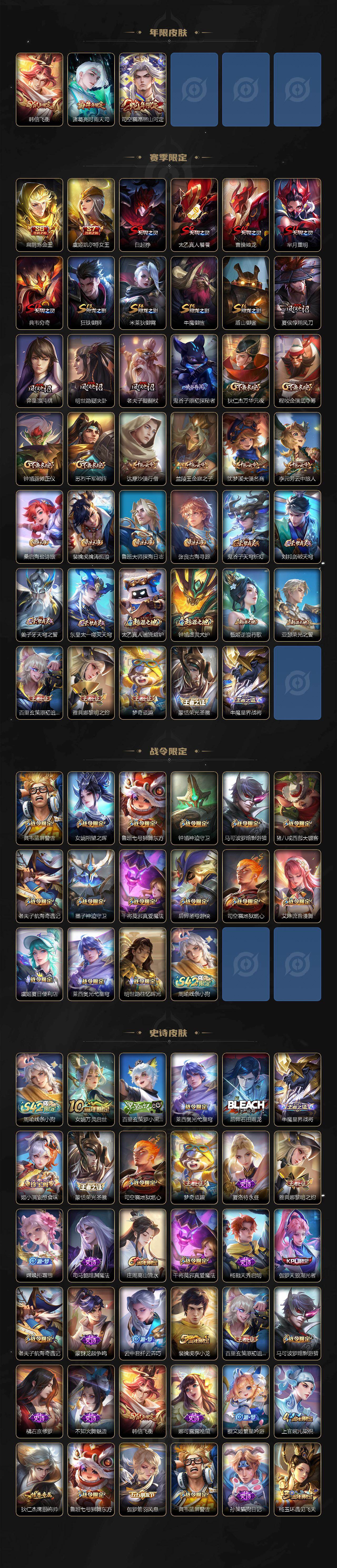 WZLX4235335王者荣耀账号详情图3