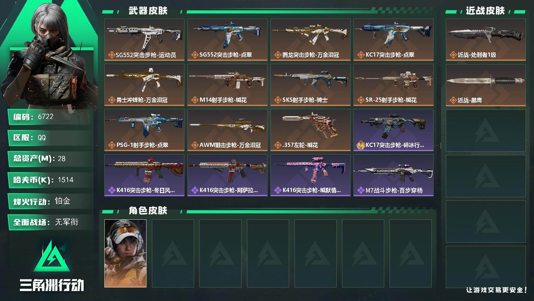 三角洲行动账号QQ总资产(M)：28M/哈夫币(K)：1514K/哈夫币(K)：1514K/传说枪皮数：11/全面战场