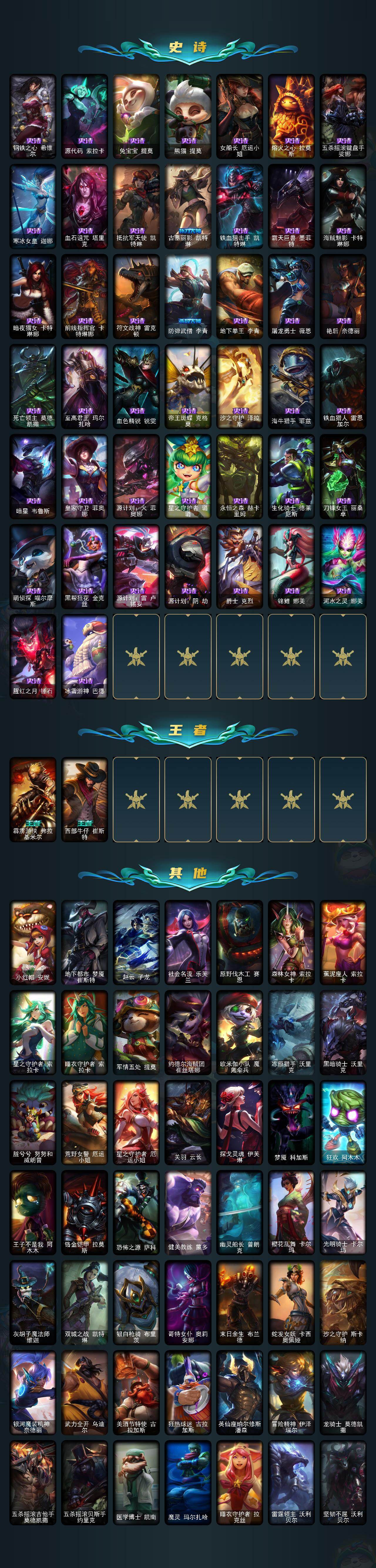 LOLLX423711英雄联盟账号详情图3