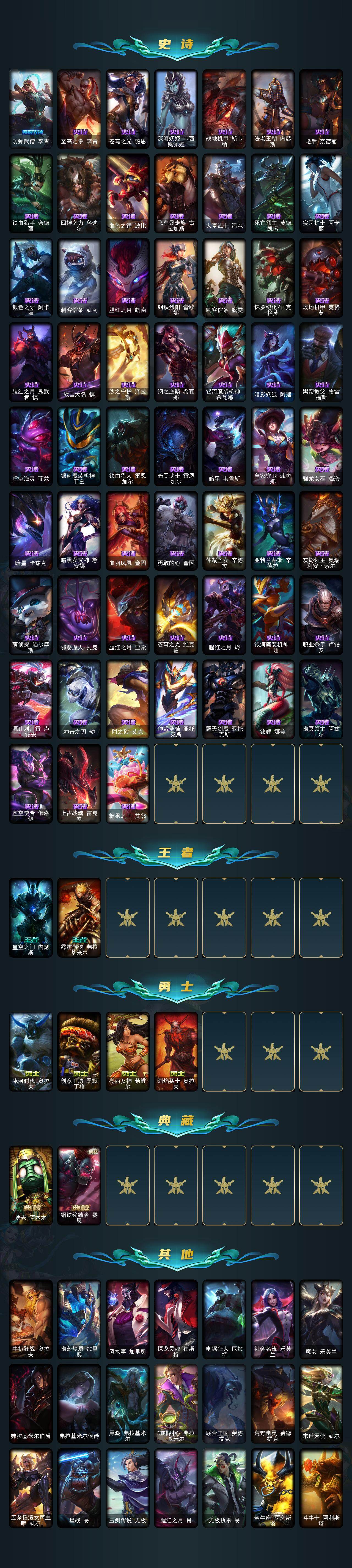 LOLLX423712英雄联盟账号详情图4