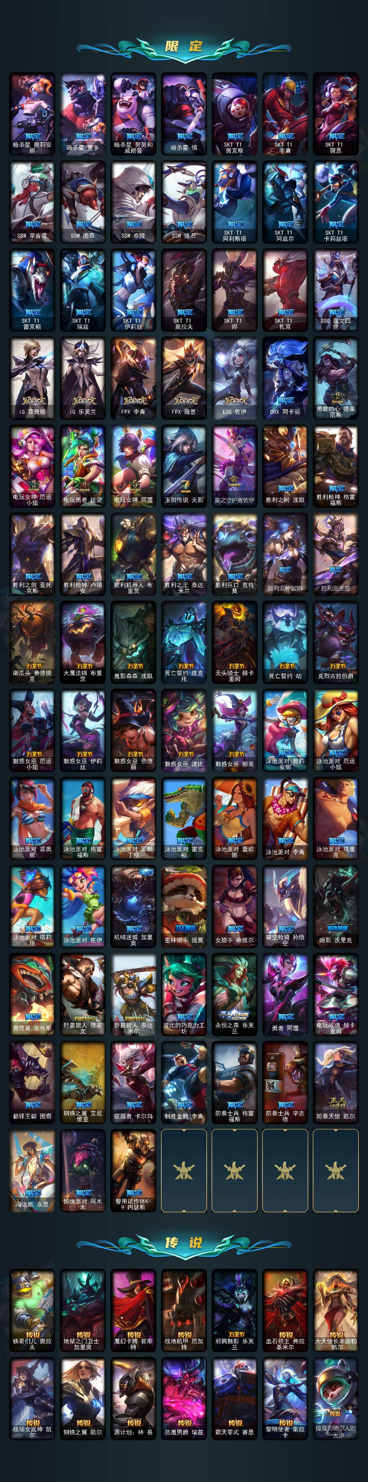 LOLLX423713英雄联盟账号详情图4