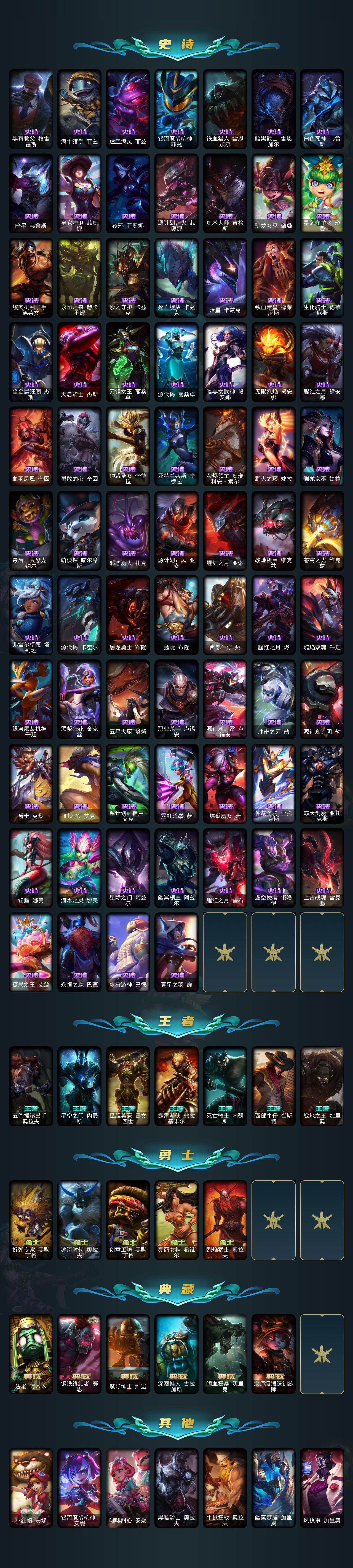 LOLLX423713英雄联盟账号详情图7