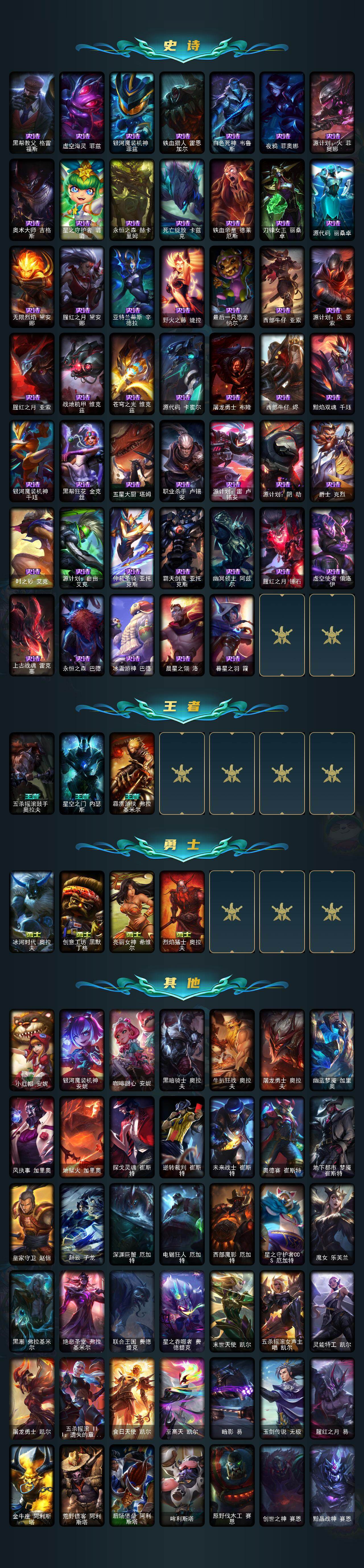 LOLLX423732英雄联盟账号详情图6