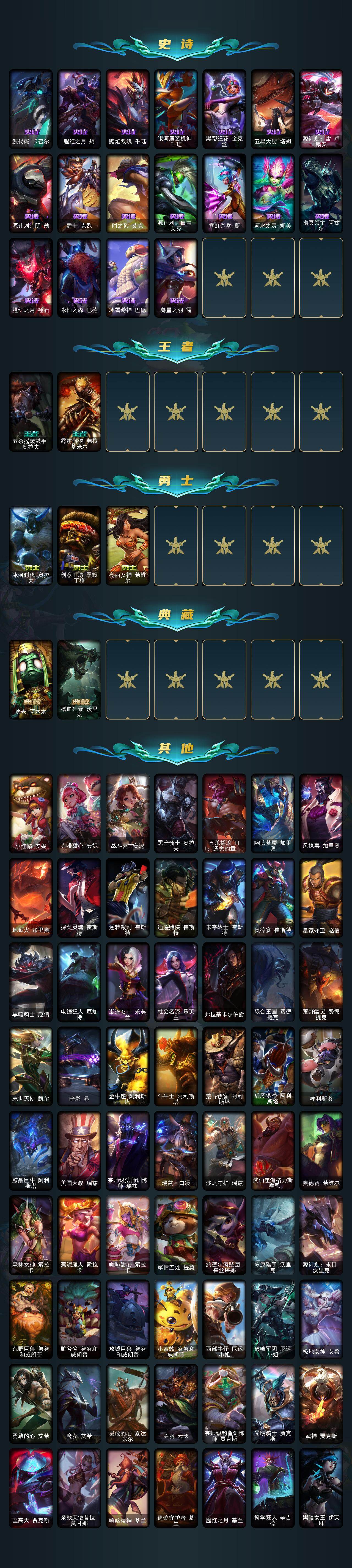 LOLLX423802英雄联盟账号详情图5