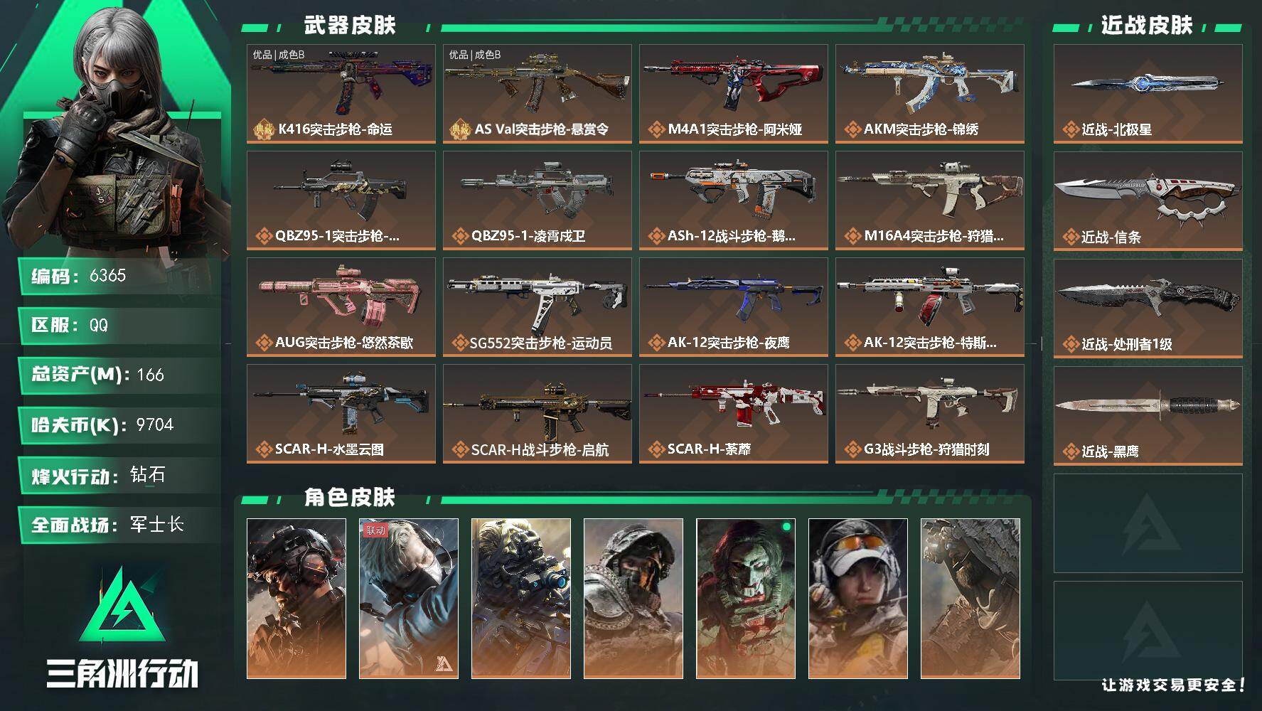 三角洲行动账号QQ总资产(M)：166M/哈夫币(K)：9704K/哈夫币(K)：9704K/传说枪皮数：46/全面战