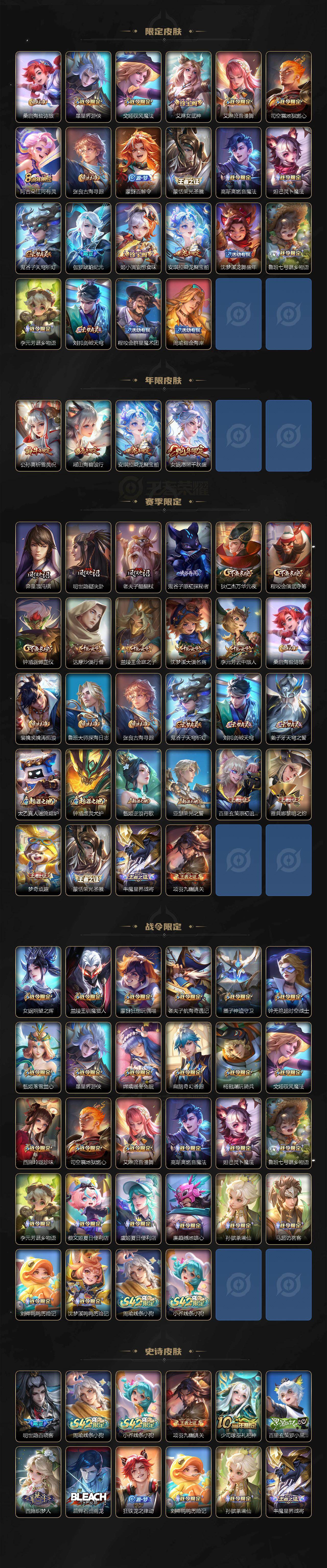 WZCMW4247468王者荣耀账号详情图3