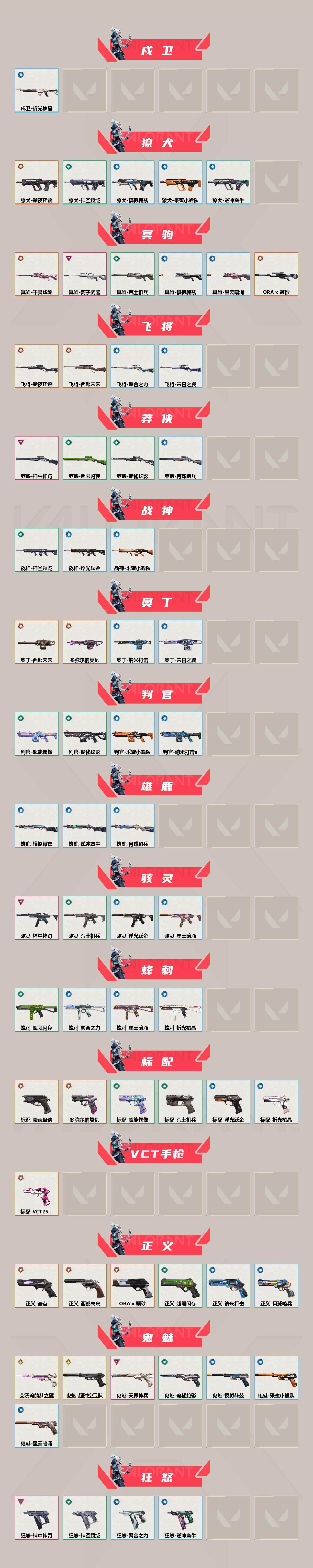 WWQQM421575无畏契约账号详情图4