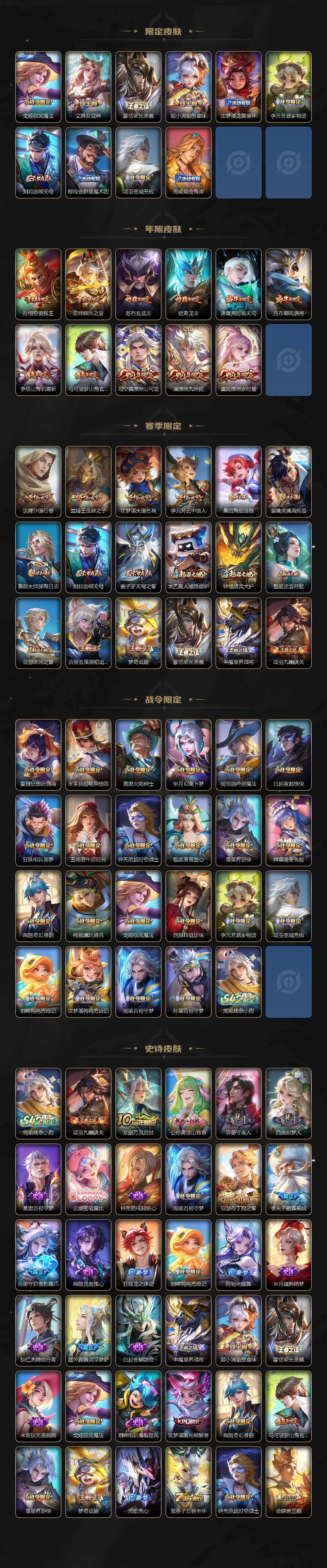 WZQM4240881王者荣耀账号详情图4