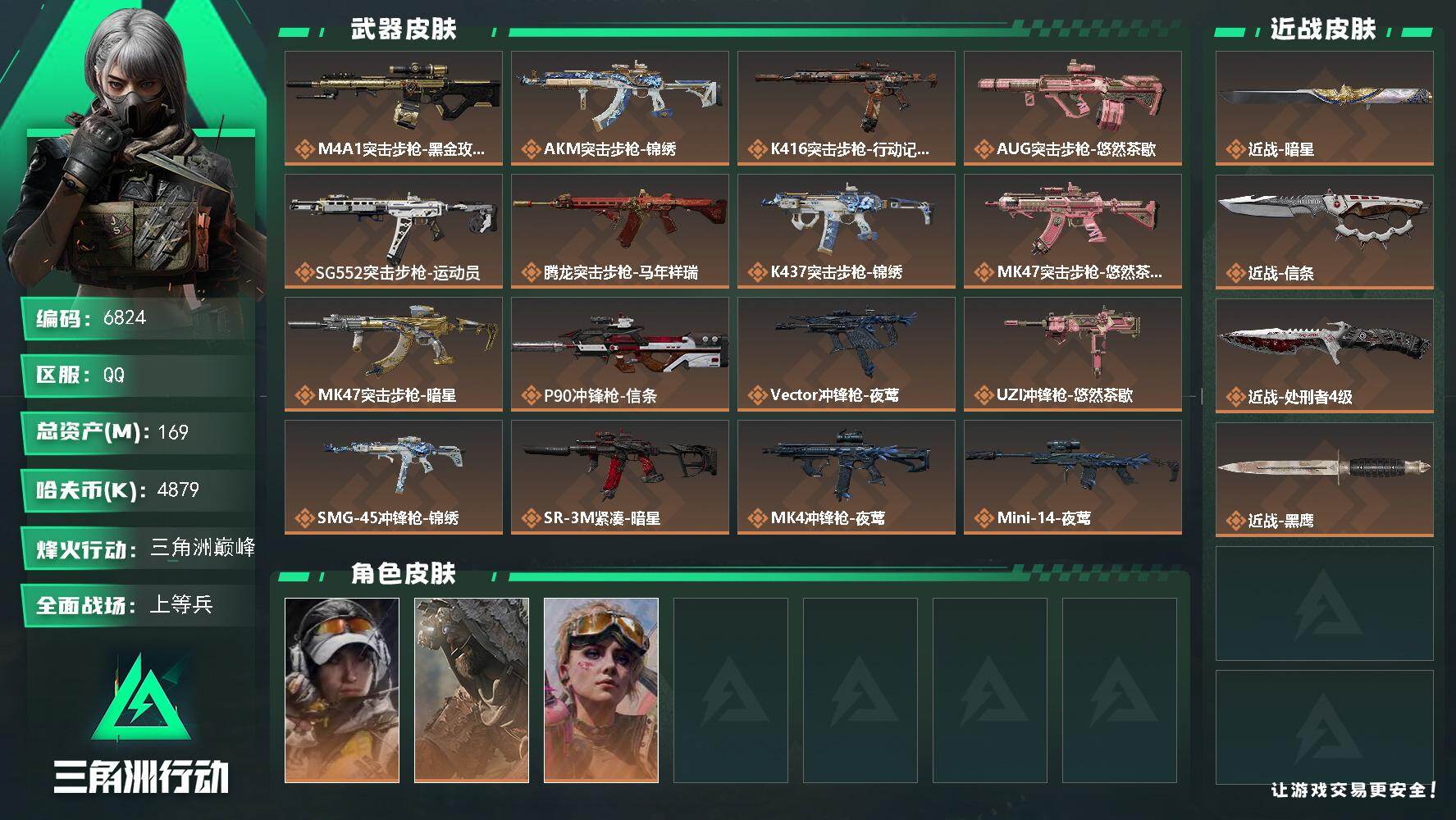 三角洲行动账号QQ总资产(M)：169M/哈夫币(K)：4879K/哈夫币(K)：4879K/传说枪皮数：20/全面战