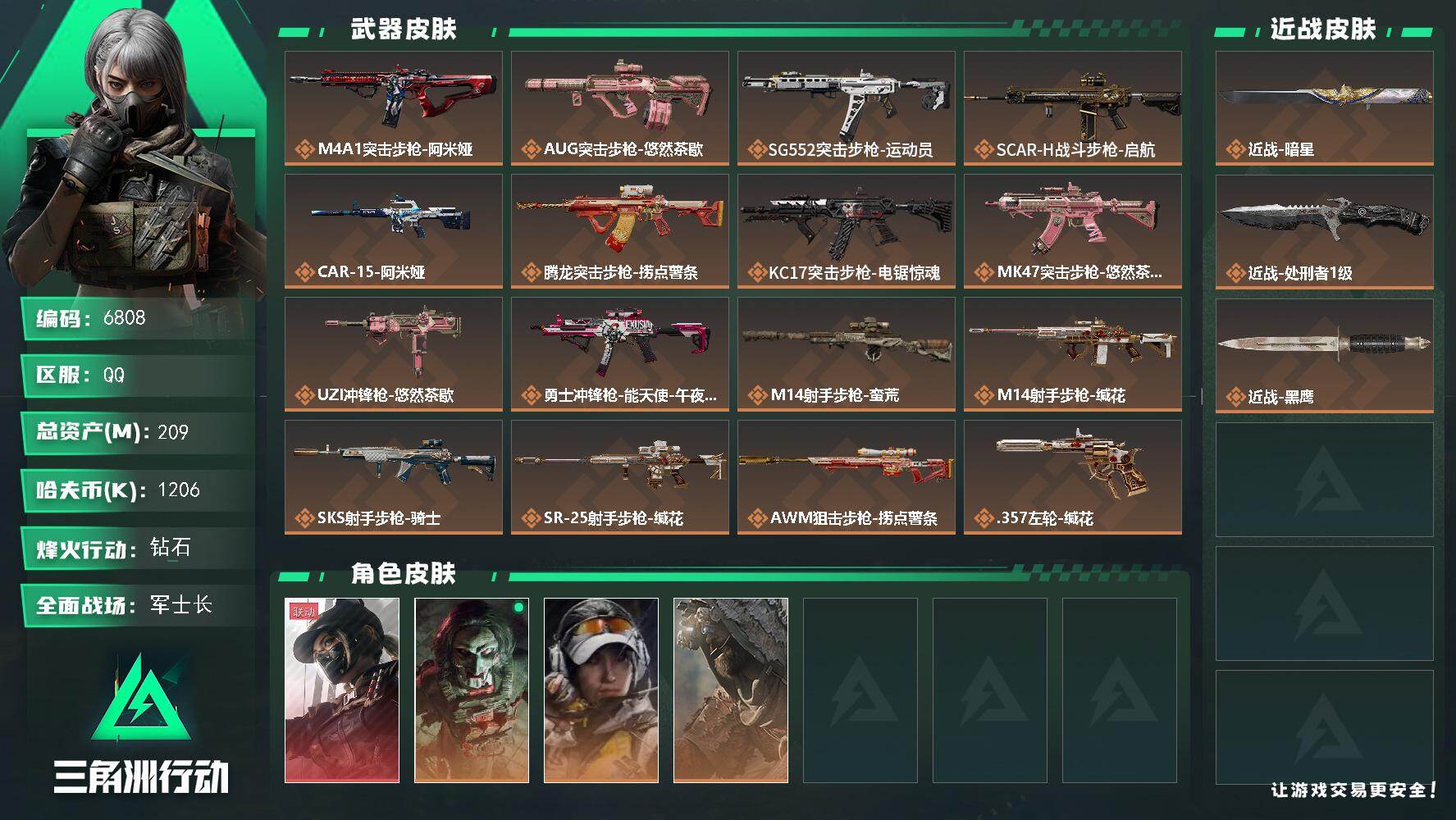 三角洲行动账号QQ总资产(M)：209M/哈夫币(K)：1206K/哈夫币(K)：1206K/传说枪皮数：18/全面战