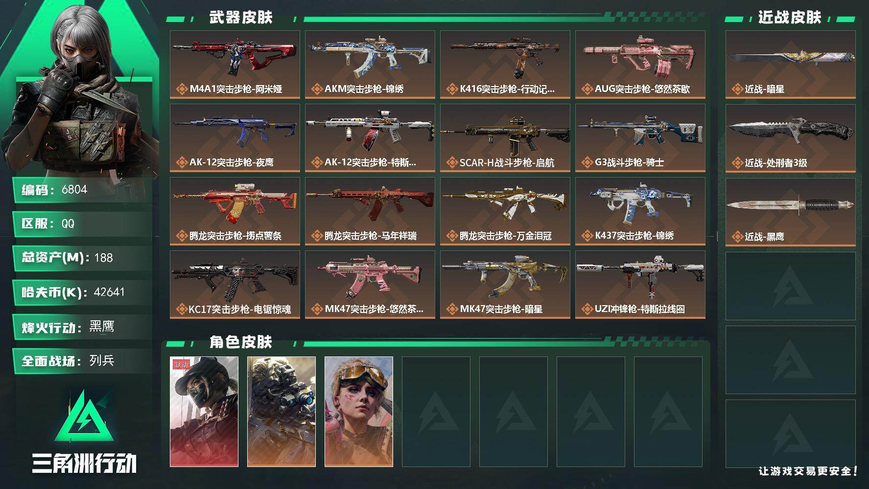 三角洲行动账号QQ总资产(M)：188M/哈夫币(K)：42641K/哈夫币(K)：42641K/传说枪皮数：33/全