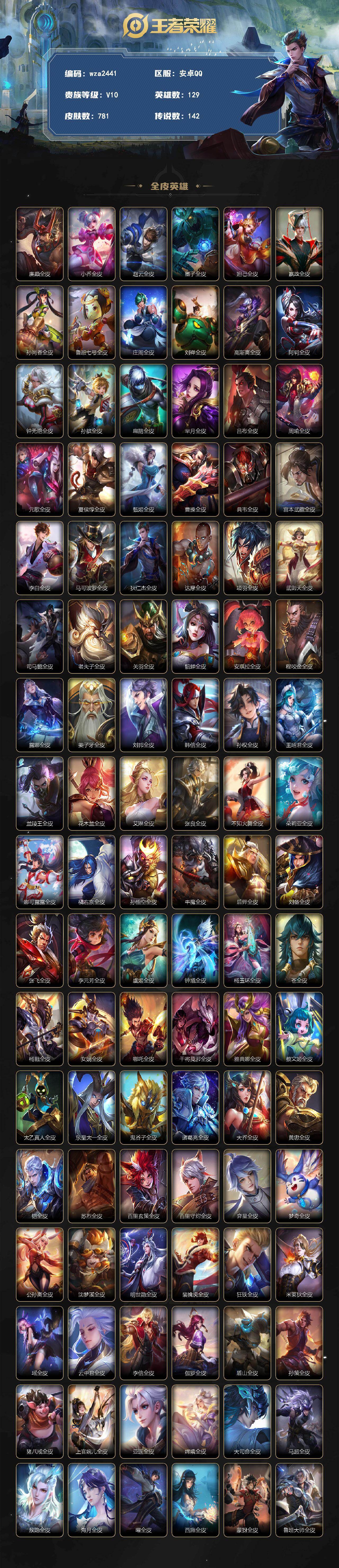 安卓Q-V10-最强王者段位-129英雄-781皮肤-20典藏皮肤-1典藏英雄-1珍品无双-14无双-10珍品传说-142传说-273史诗
【英雄全皮】:廉颇全皮,小乔全皮,赵云全皮,墨子全皮,妲己