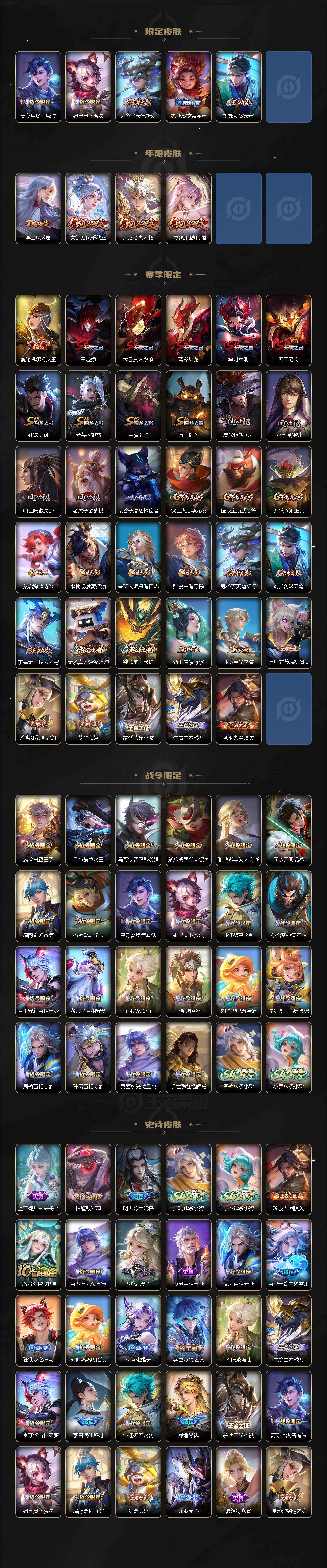 WZLX4241194王者荣耀账号详情图3