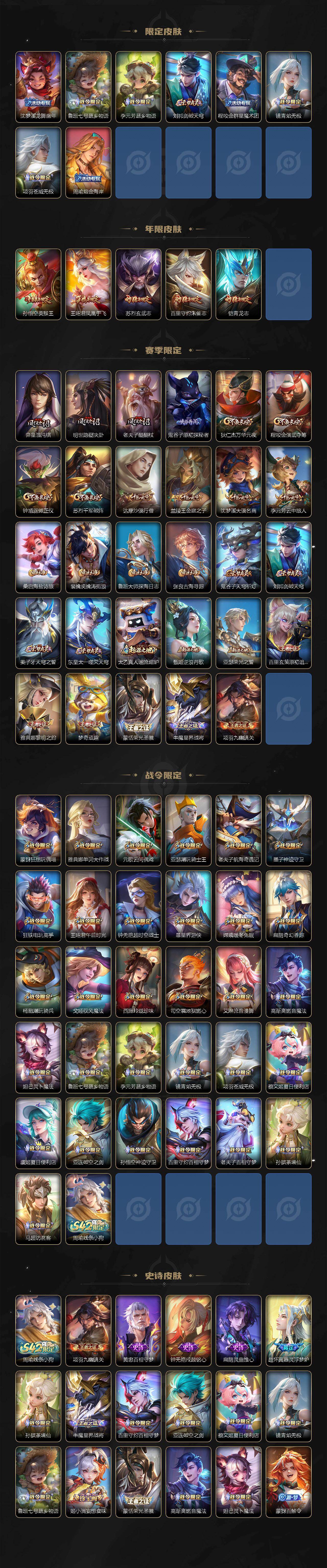 WZLX4241614王者荣耀账号详情图3