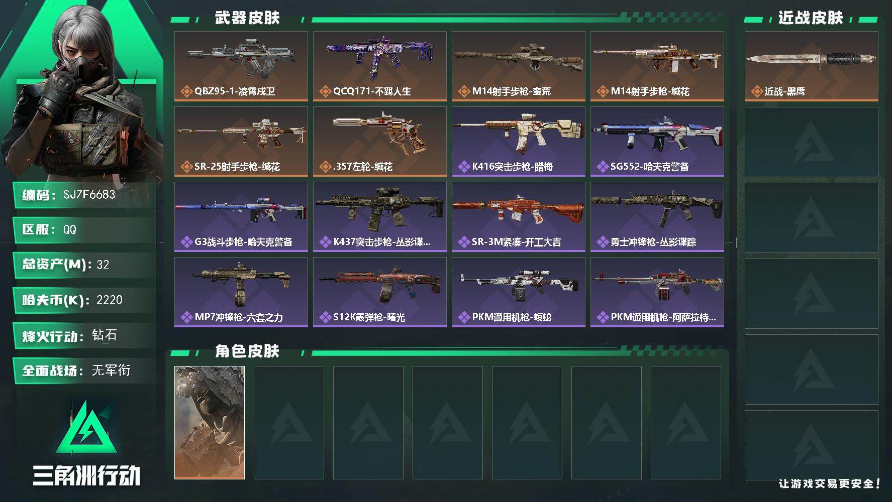 三角洲行动账号QQ【SJZF6683】总资产(M)：32M/哈夫币(K)：2220K/哈夫币(K)：2220K/传说枪皮数：6/全面战场等级：1_段位：无段位/烽火地带等级：60_段位：钻石/乌鲁鲁-荒原猎手/近战-