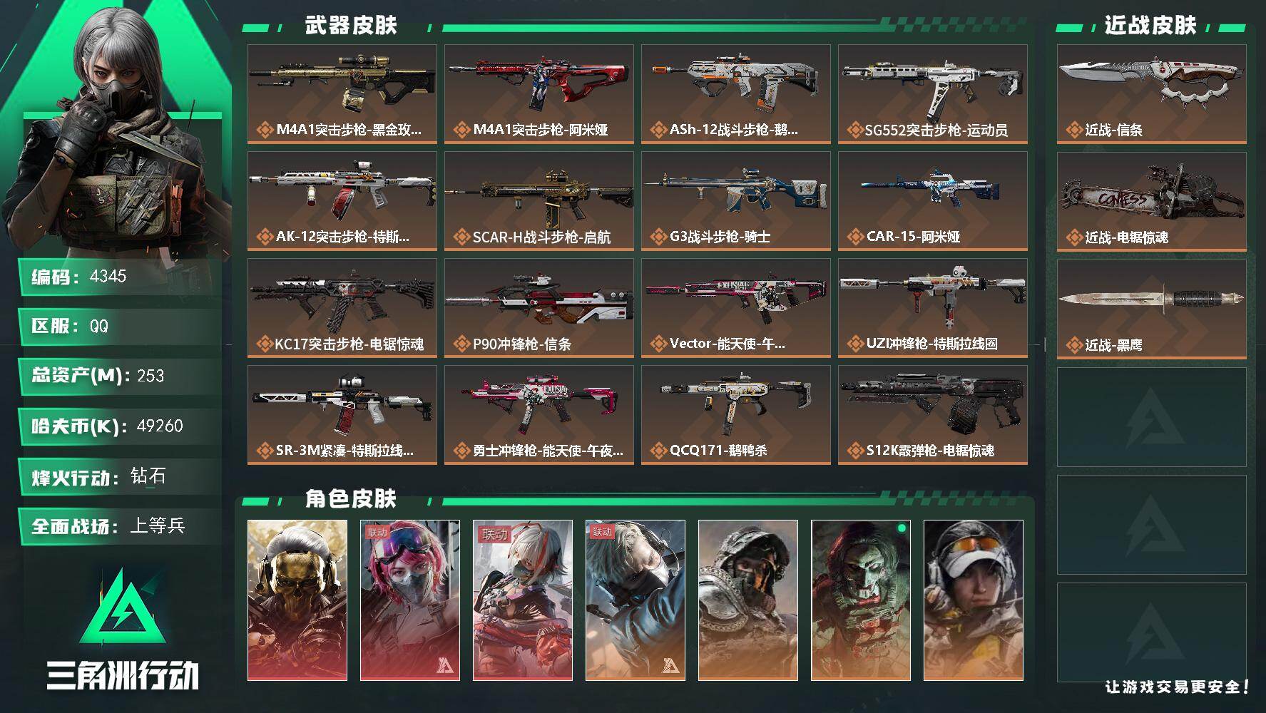 三角洲行动账号QQ总资产(M)：253M/哈夫币(K)：49260K/哈夫币(K)：49260K/传说枪皮数：23/全