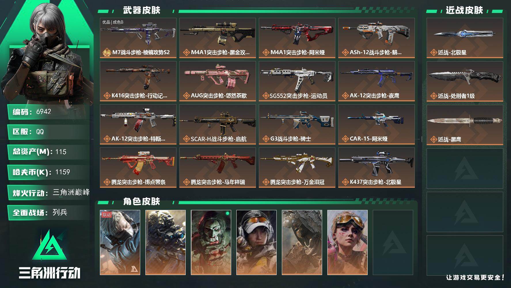 三角洲行动账号QQ总资产(M)：115M/哈夫币(K)：1159K/哈夫币(K)：1159K/传说枪皮数：43/全面战