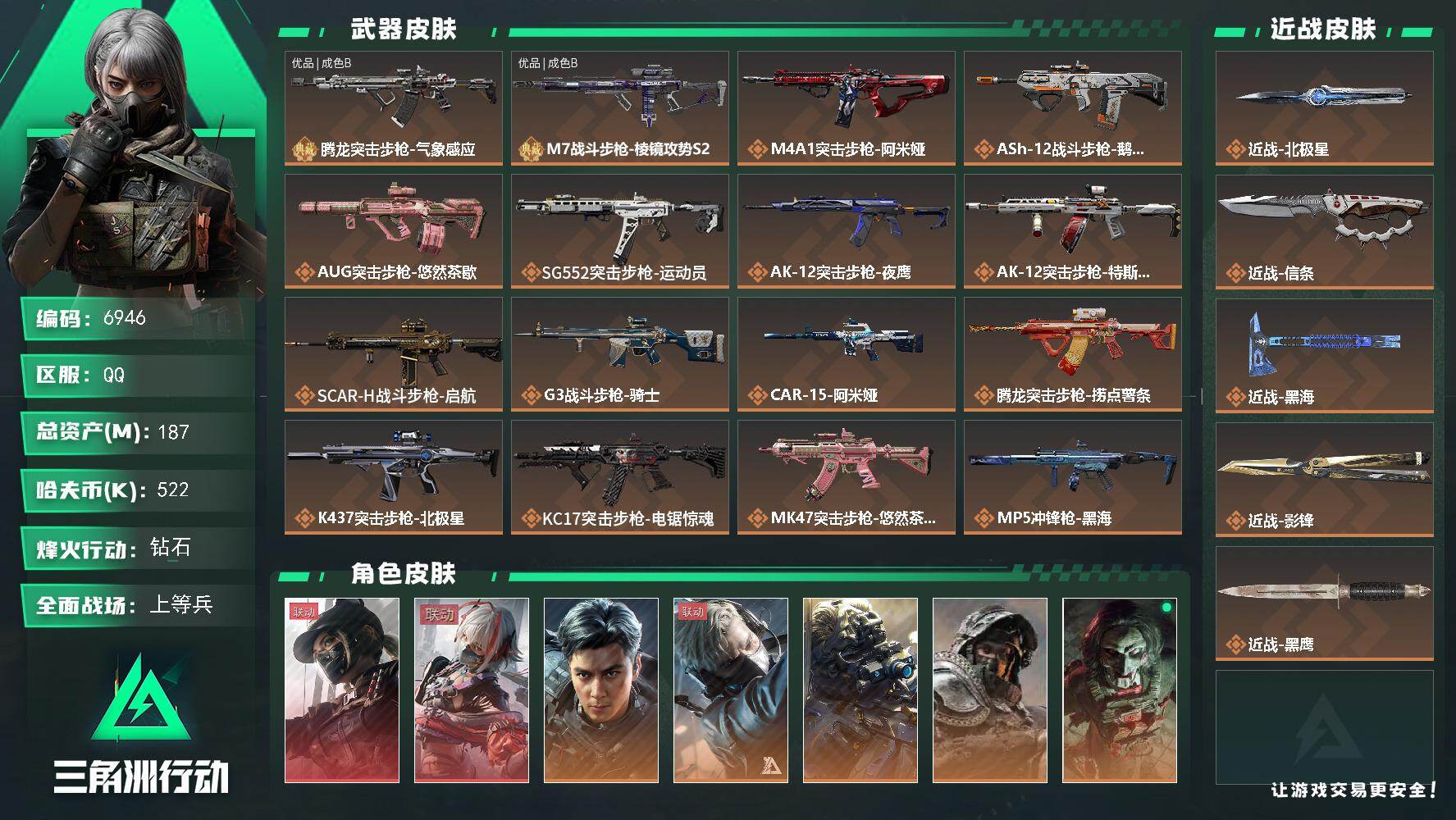 三角洲行动账号QQ总资产(M)：187M/哈夫币(K)：522K/哈夫币(K)：522K/传说枪皮数：38/全面战场等