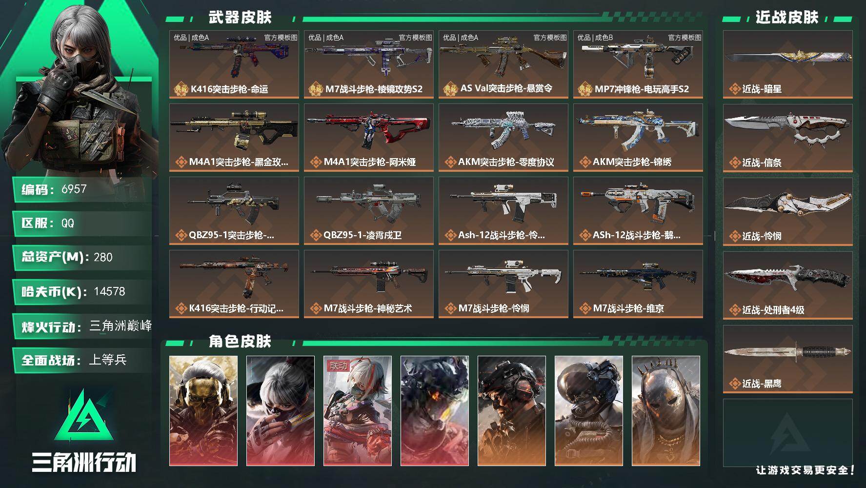 三角洲行动账号QQ总资产(M)：280M/哈夫币(K)：14578K/哈夫币(K)：14578K/传说枪皮数：48/全