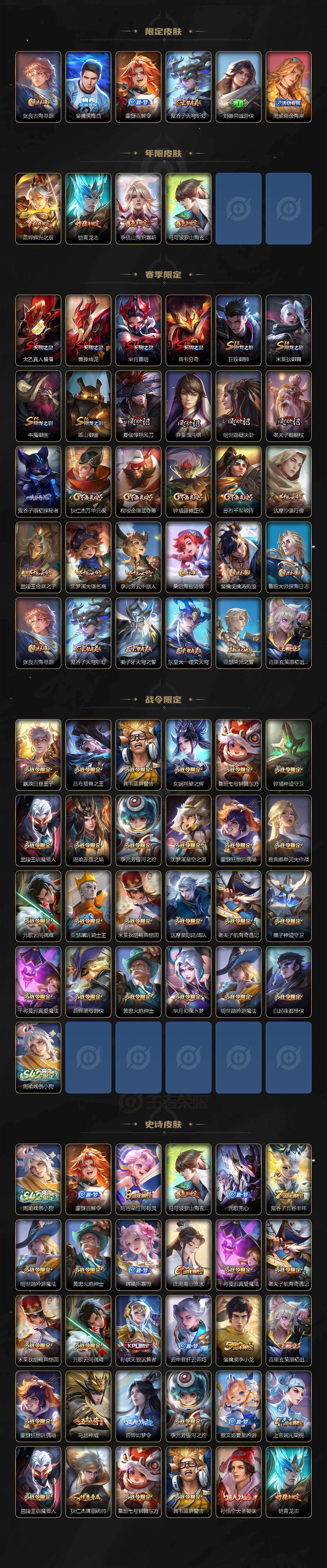 WZQM4248748王者荣耀账号详情图4