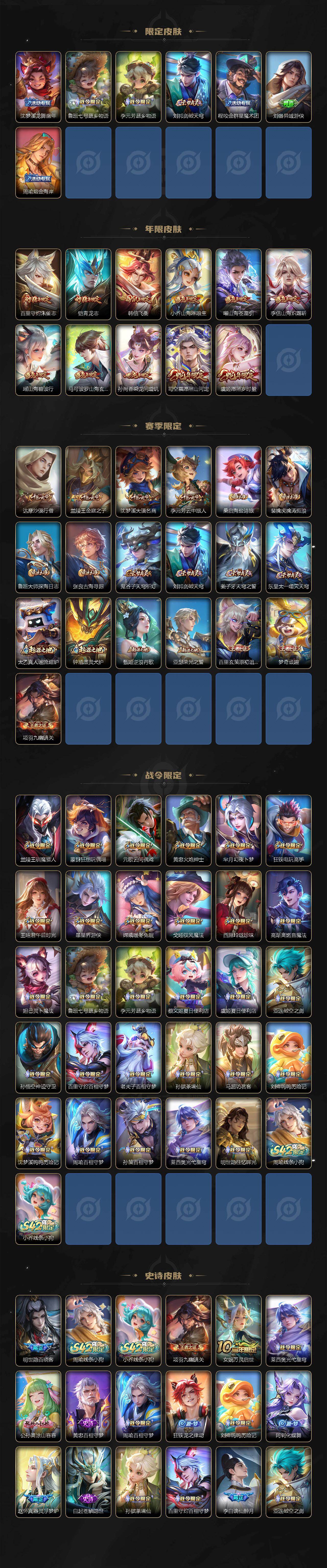 WZDN4250893王者荣耀账号详情图3