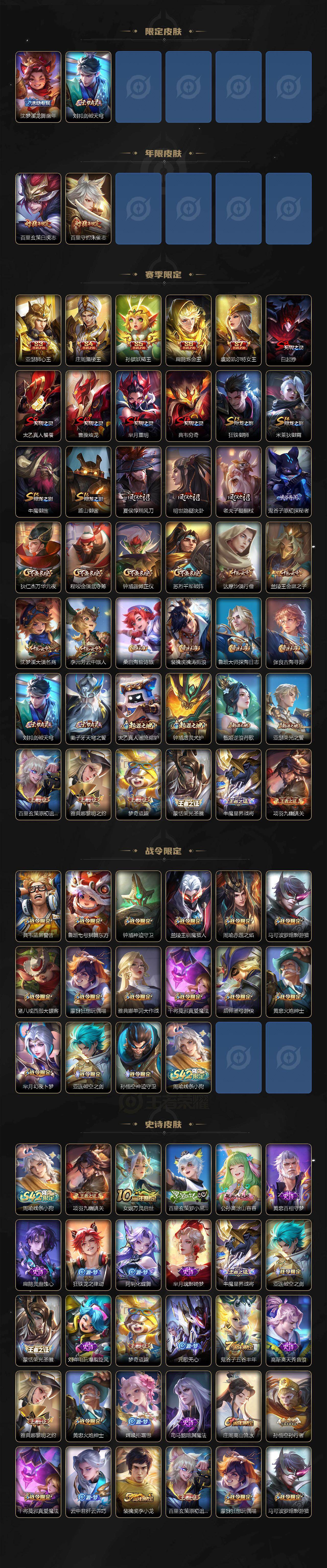 WZLX4251405王者荣耀账号详情图3