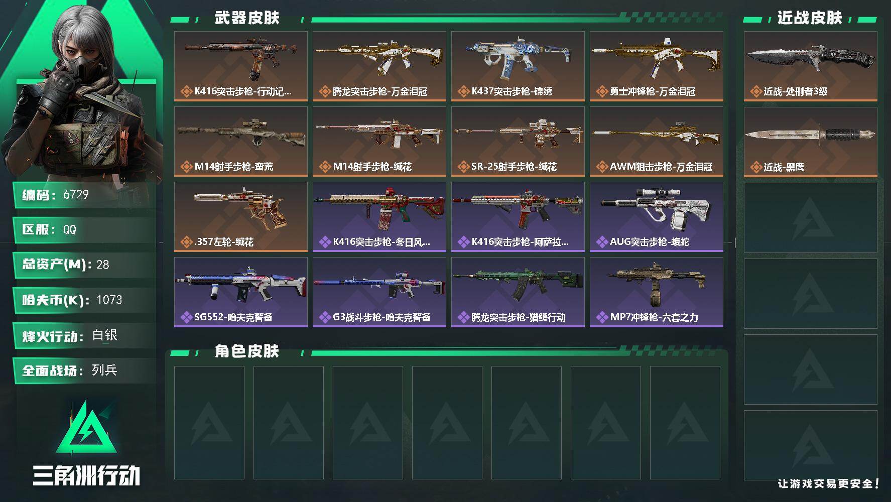 三角洲行动账号QQ总资产(M)：28M/哈夫币(K)：1073K/哈夫币(K)：1073K/传说枪皮数：9/全面战场等