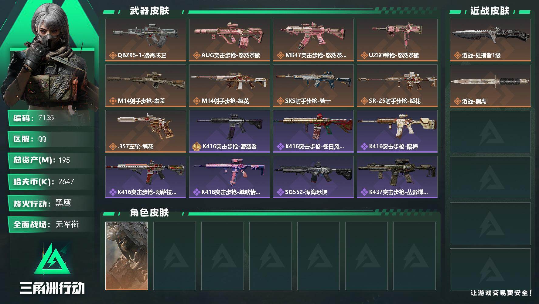 三角洲行动账号QQ总资产(M)：195M/哈夫币(K)：2647K/哈夫币(K)：2647K/传说枪皮数：9/全面战场