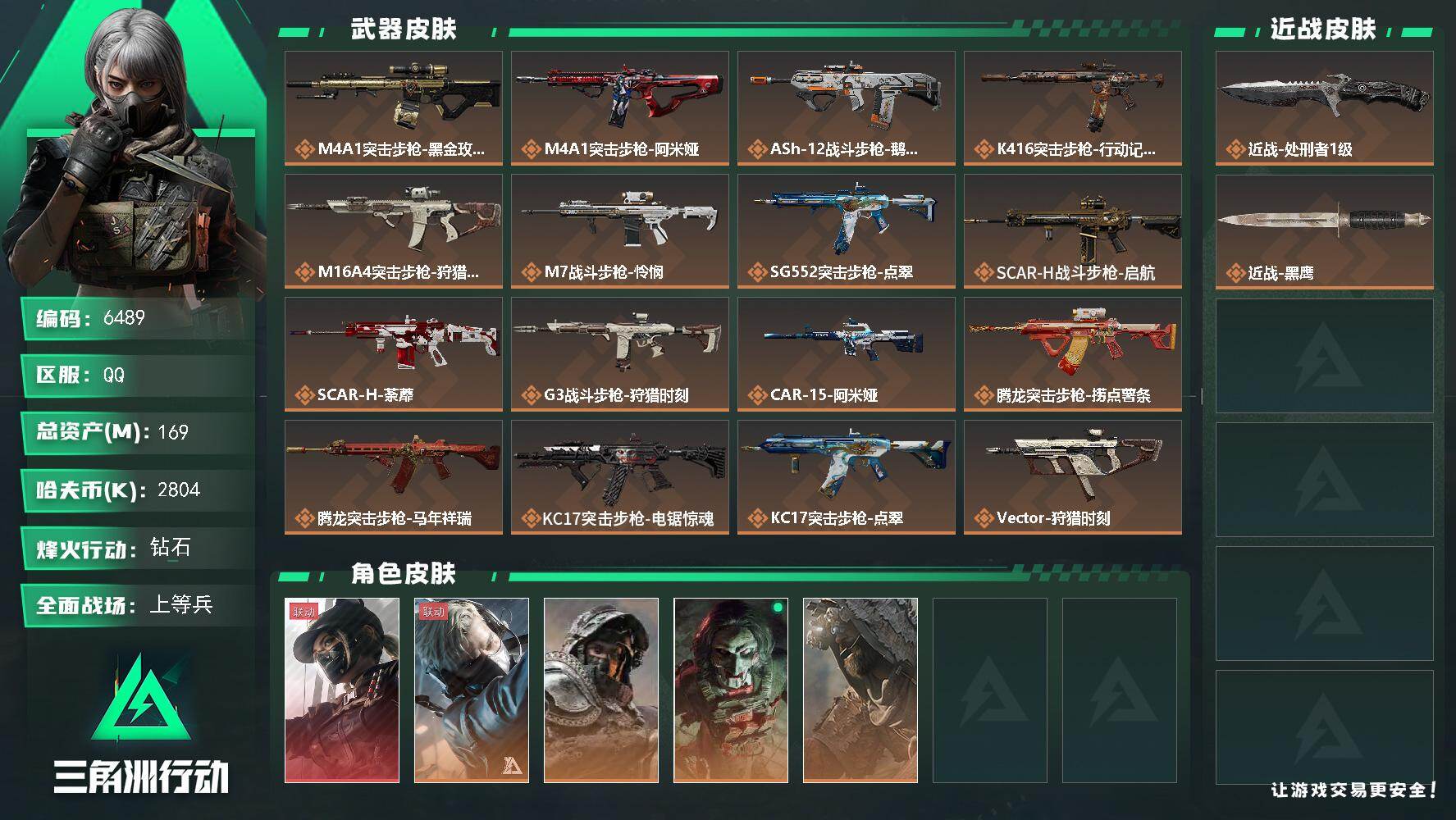 三角洲行动账号QQ总资产(M)：169M/哈夫币(K)：2804K/哈夫币(K)：2804K/传说枪皮数：36/全面战