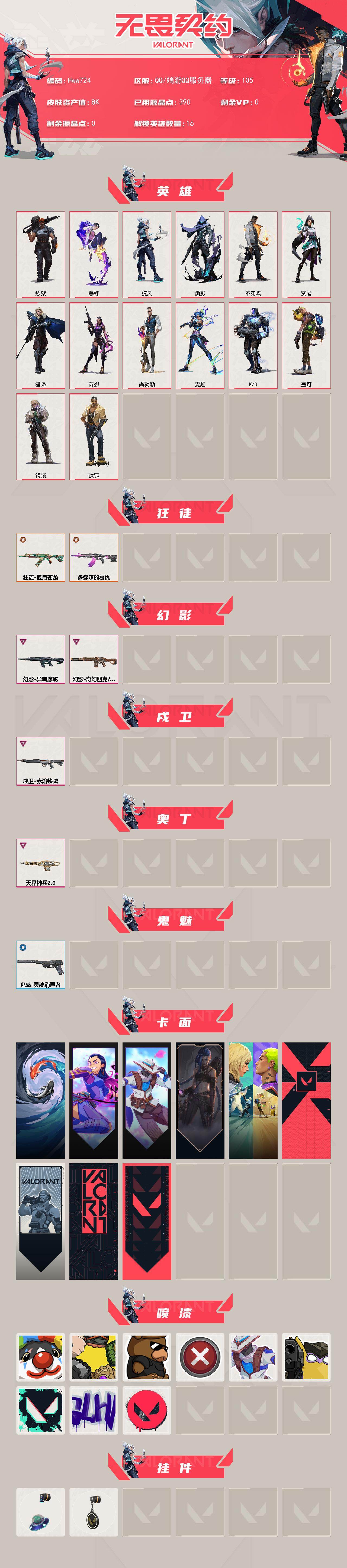 是本人 不可二次实名 段位:白银 4卓越 3终极 [武器皮肤]多弥尔的复仇 狂徒,狂徒-偃月苍龙,戍卫-赤焰铁骥,幻影-奇幻朋克3.0,幻影 异鳞魔蛇,奥丁-天界神兵2.0