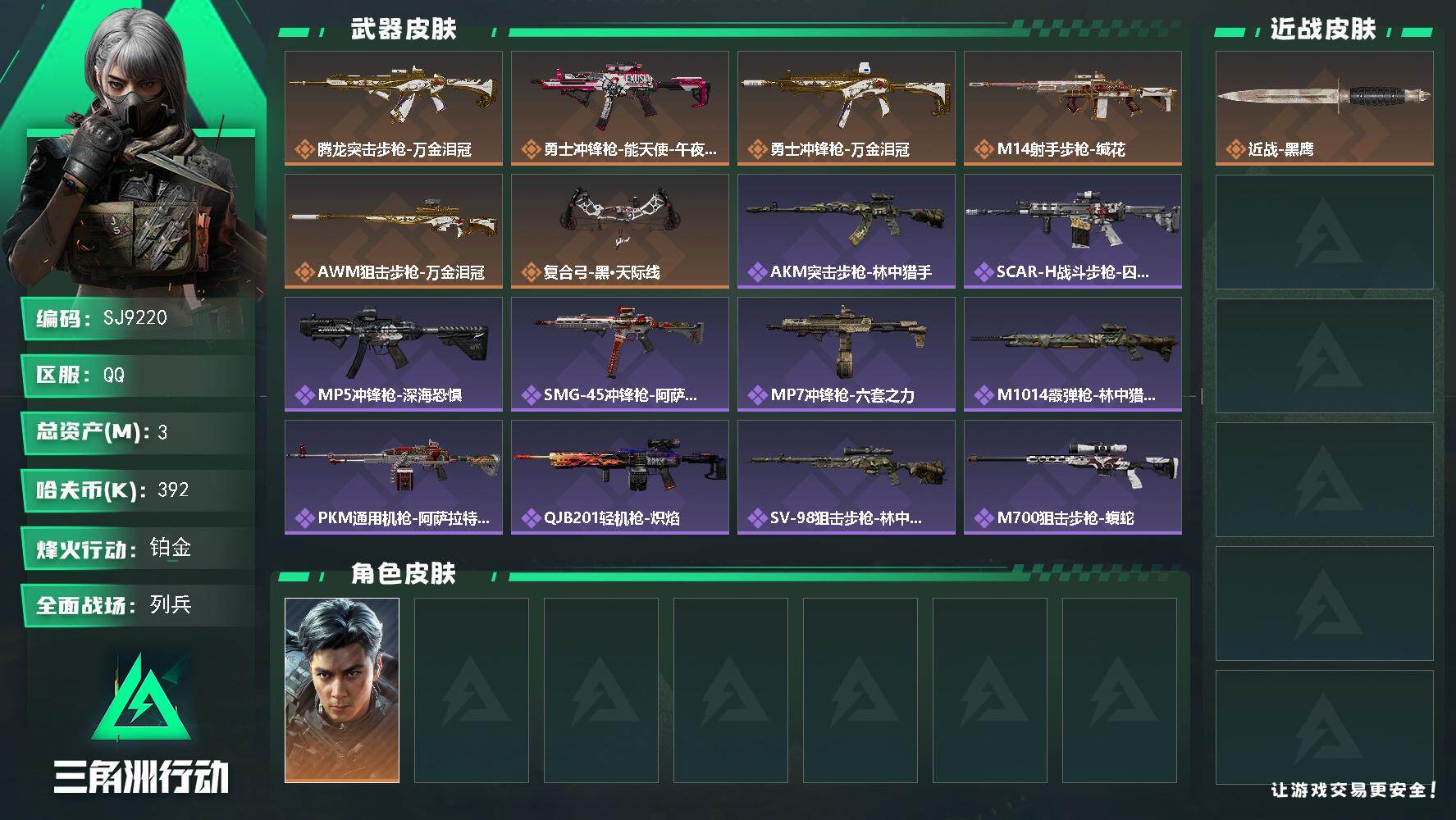 三角洲行动账号QQ【SJ9220】总资产(M)：3M/哈夫币(K)：392K/哈夫币(K)：392K/传说枪皮数：6/