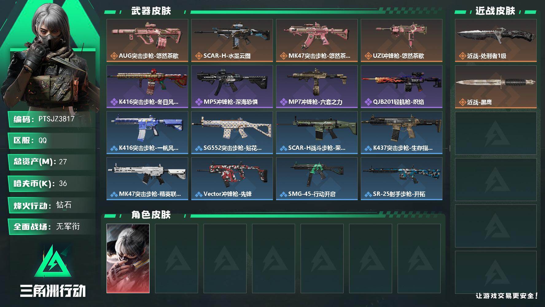 三角洲行动账号QQ【PTSJZ3817】总资产(M)：27M/哈夫币(K)：36K/哈夫币(K)：36K/传说枪皮数：