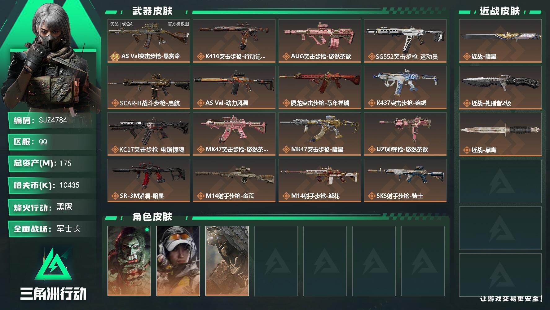 三角洲行动账号QQ【SJZ4784】总资产(M)：175M/哈夫币(K)：10435K/哈夫币(K)：10435K/传说枪皮数：20/全面战场等级：27_段位：军士长/烽火地带等级：60_段位：黑鹰/红狼-电锯惊魂/