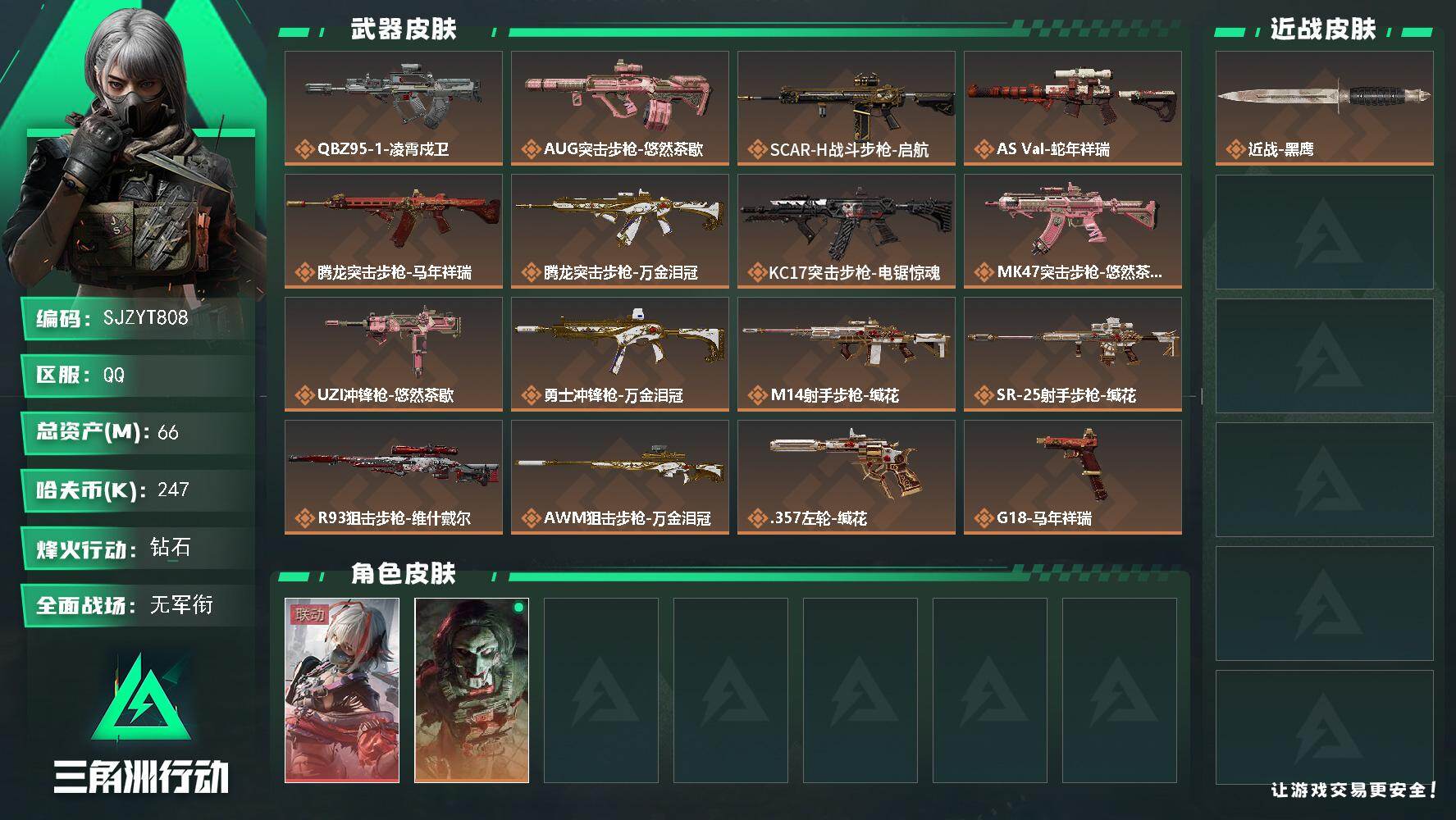 三角洲行动账号QQ【SJZYT808】总资产(M)：66M/哈夫币(K)：247K/哈夫币(K)：247K/传说枪皮数：16/全面战场等级：1_段位：无段位/烽火地带等级：58_段位：钻石/骇爪-维什戴尔/红狼-电锯