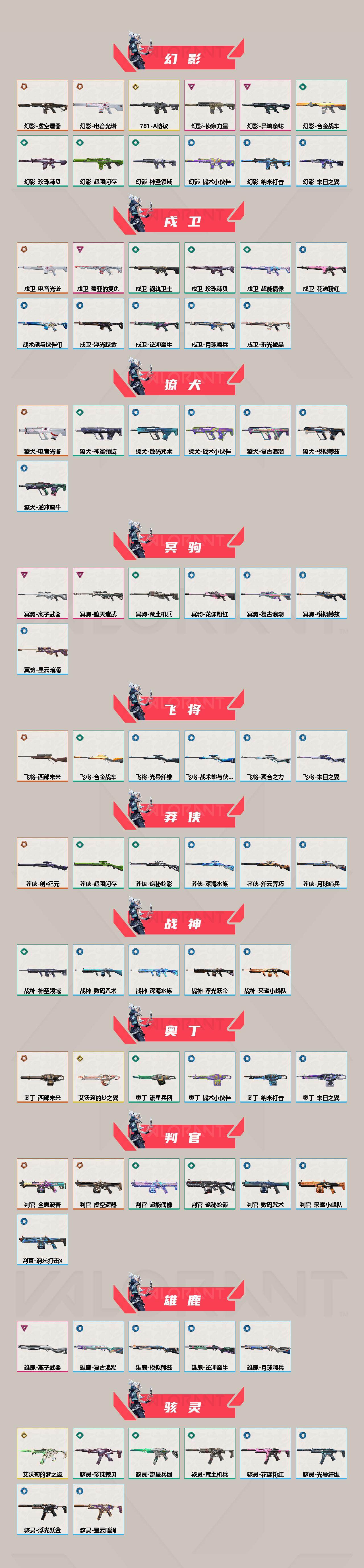 WWQJM426291无畏契约账号详情图3