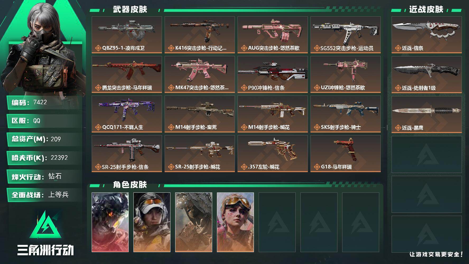 三角洲行动账号QQ总资产(M)：209M/哈夫币(K)：22392K/哈夫币(K)：22392K/传说枪皮数：16/全