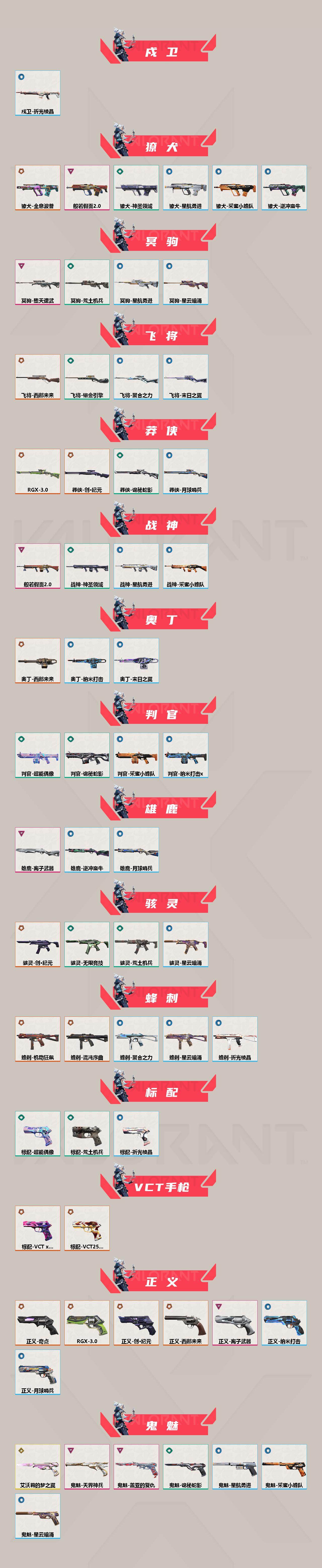 WWQLX426141无畏契约账号详情图3