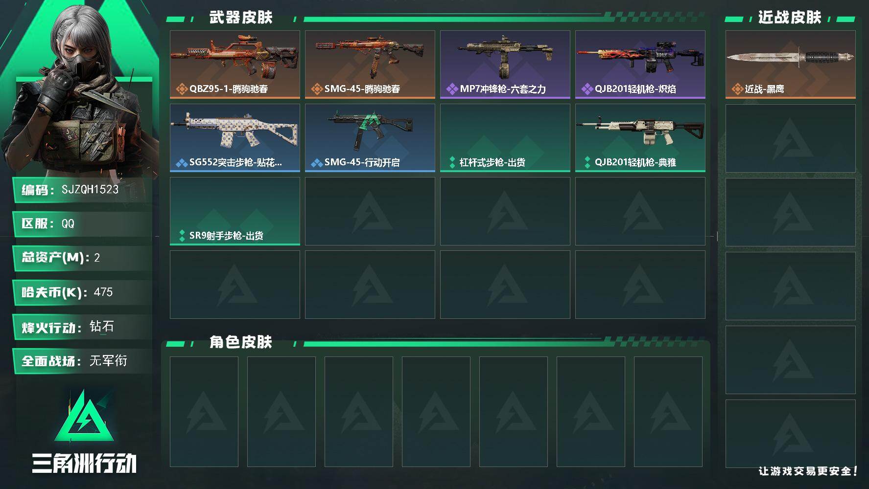 三角洲行动账号QQ【SJZQH1523】总资产(M)：2M/哈夫币(K)：475K/哈夫币(K)：475K/传说枪皮数：2/全面战场等级：1_段位：无段位/烽火地带等级：46_段位：钻石/近战-黑鹰/QBZ95-1突