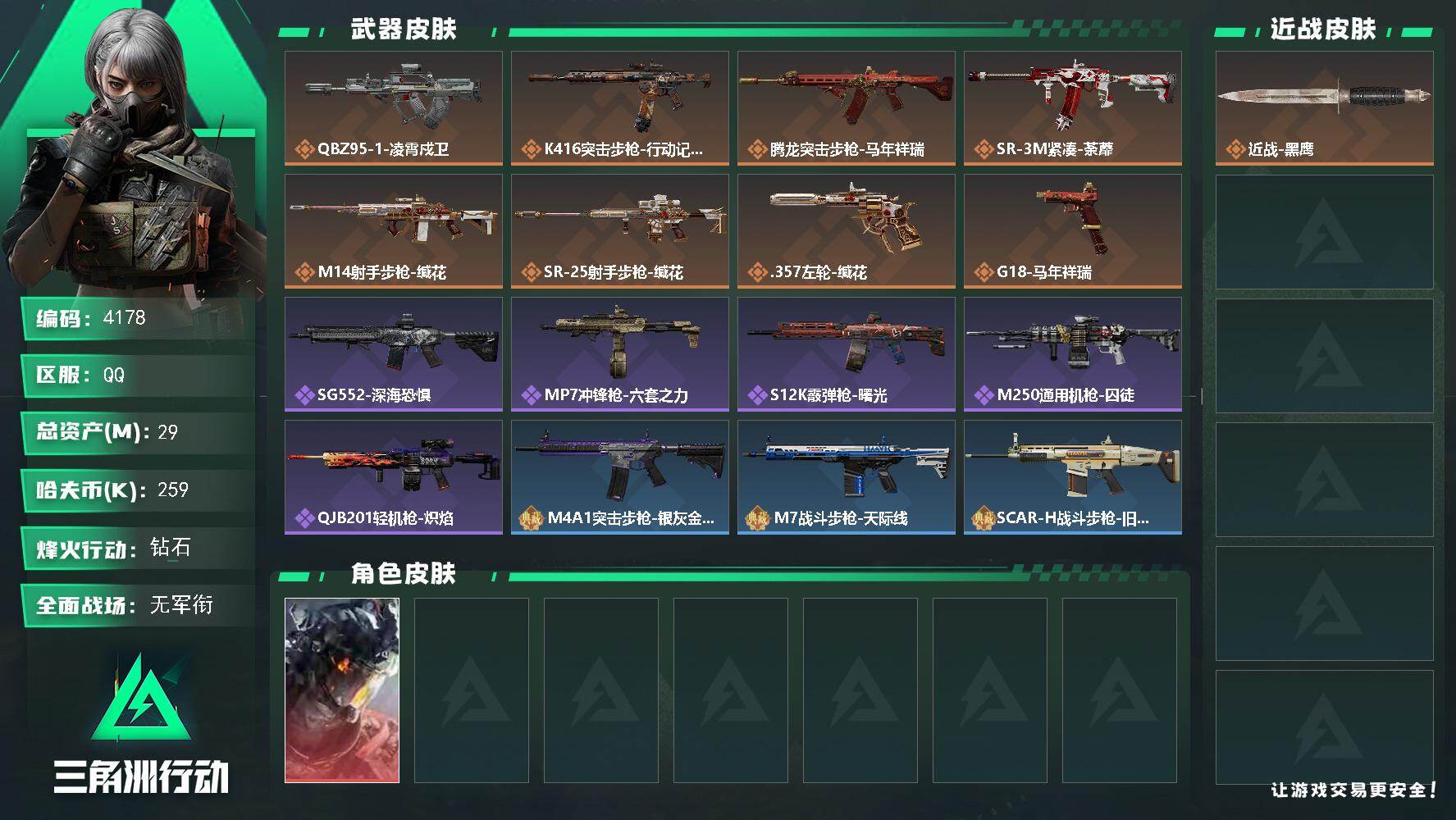 三角洲行动账号QQPX_2554663-29m总资产-259k哈夫币-43烽火等级-钻石-2战场等级-无军衔
【干员外观】：威龙-凌霄戍卫
【近战皮肤】：近战-黑鹰
【传说外观】：QBZ95-1突击步枪-凌霄