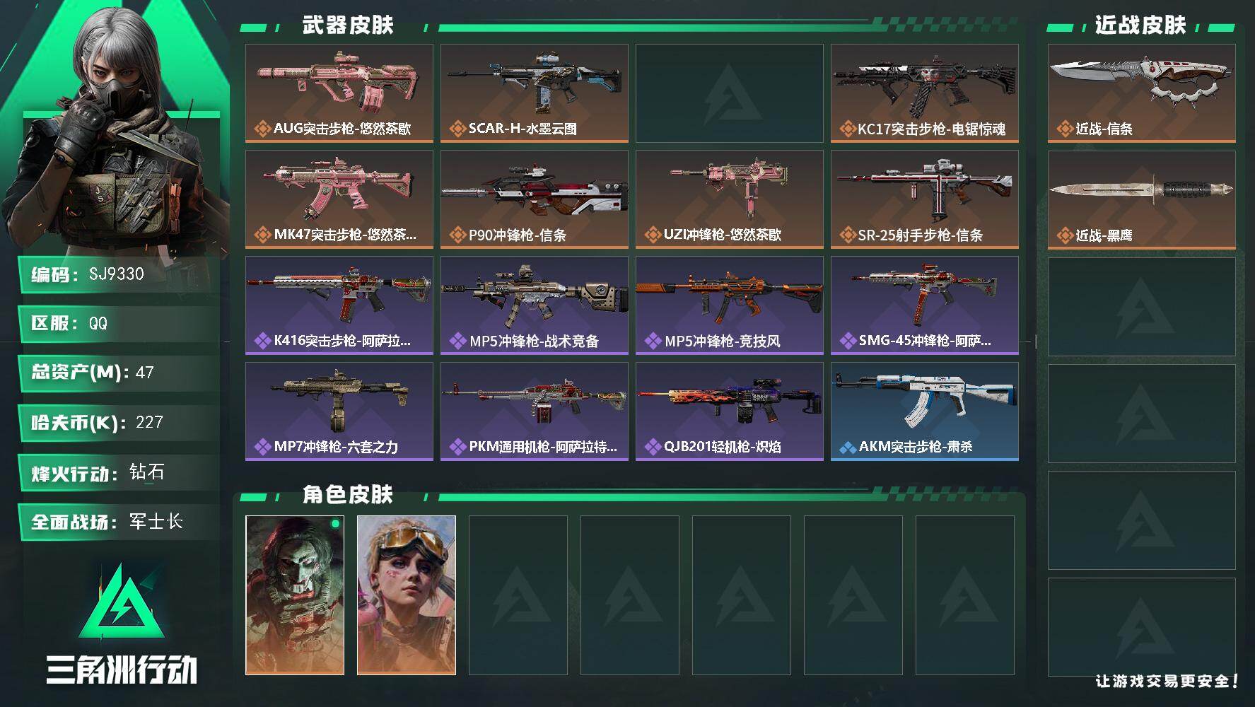 三角洲行动账号QQ【SJ9330】总资产(M)：47M/哈夫币(K)：227K/哈夫币(K)：227K/传说枪皮数：8/全面战场等级：25_段位：军士长/烽火地带等级：60_段位：钻石/红狼-电锯惊魂/蛊-不羁人生/