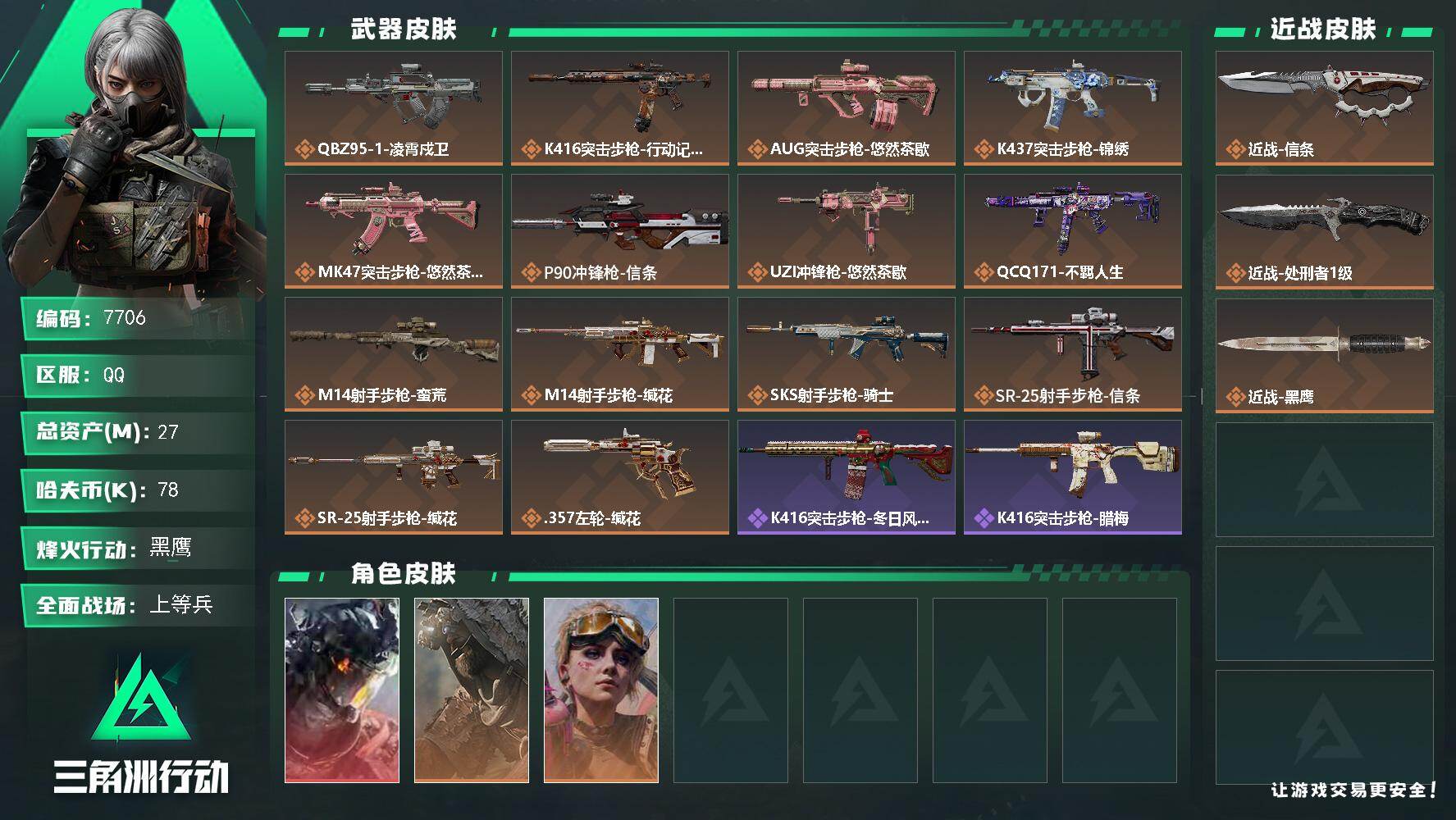 三角洲行动账号QQ总资产(M)：27M/哈夫币(K)：78K/哈夫币(K)：78K/传说枪皮数：14/全面战场等级：26_段位：上等兵/烽火地带等级：60_段位：黑鹰/威龙-凌霄戍卫/乌鲁鲁-荒原猎手/蛊-不羁人生/近