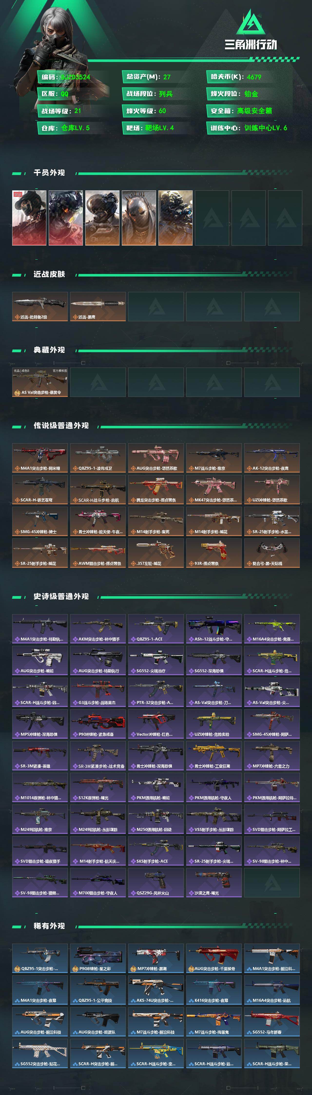 【SJZD3524】总资产(M)：27M/哈夫币(K)：4679K/哈夫币(K)：4679K/传说枪皮数：21/全面战场等级：21_段位：列兵/烽火地带等级：60_段位：铂金/露娜-黑·天际线/威龙