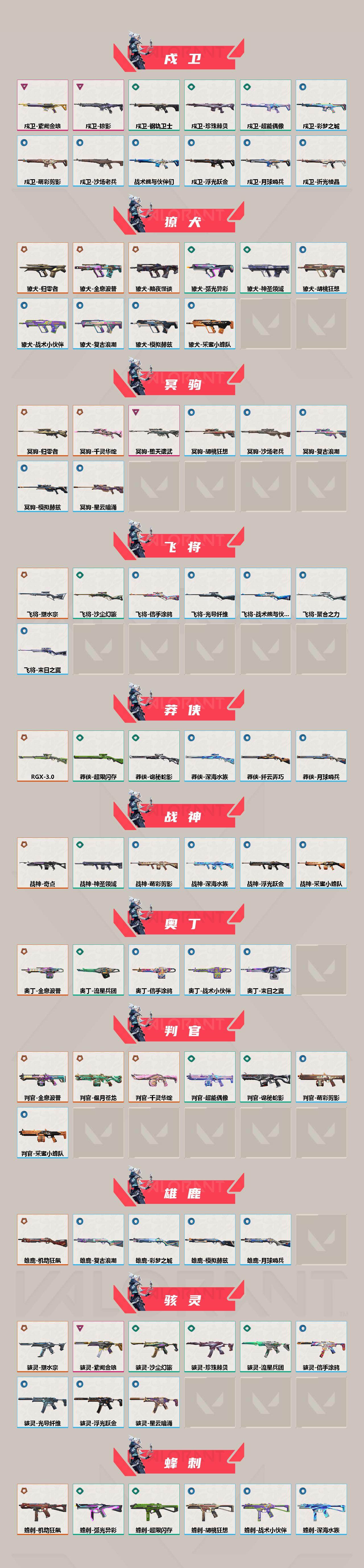 WWQQM427153无畏契约账号详情图4