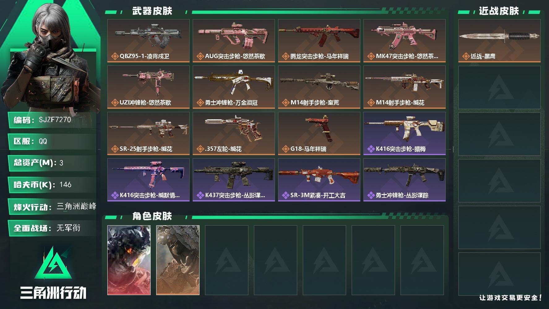 三角洲行动账号QQ【SJZF7270】总资产(M)：3M/哈夫币(K)：146K/哈夫币(K)：146K/传说枪皮数：11/全面战场等级：3_段位：无段位/烽火地带等级：47_段位：三角洲巅峰/威龙-凌霄戍卫/乌鲁鲁